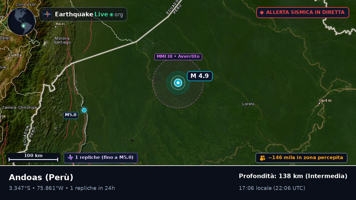 Loreto, Perù