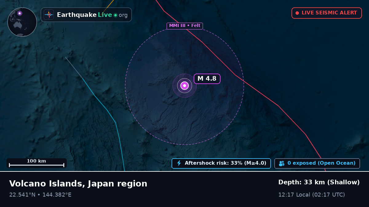 Philippine Sea (Northern Mariana Islands)