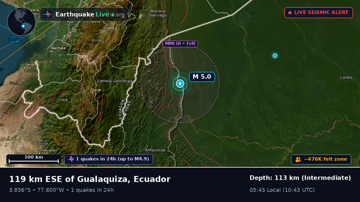 Zamora Chinchipe, Ecuador