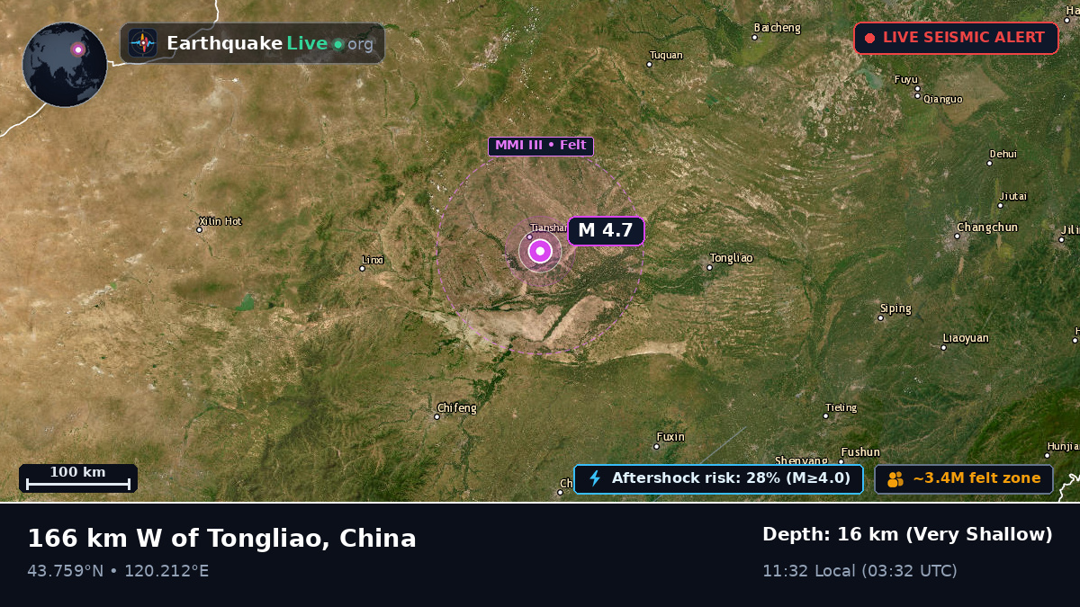 Nei Mongol, China
