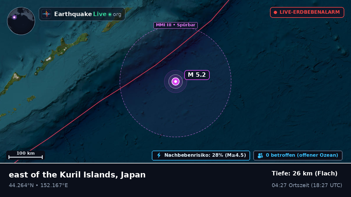 Nordpazifik (Japan)
