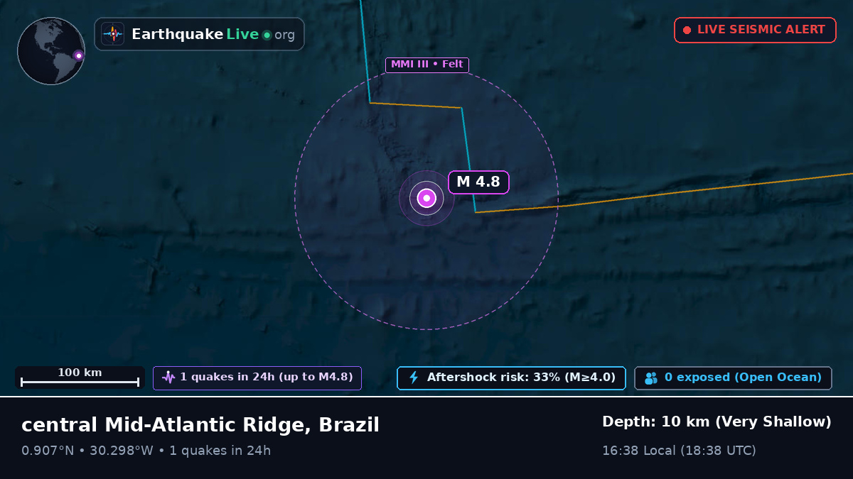 North Atlantic Ocean (Brazil)