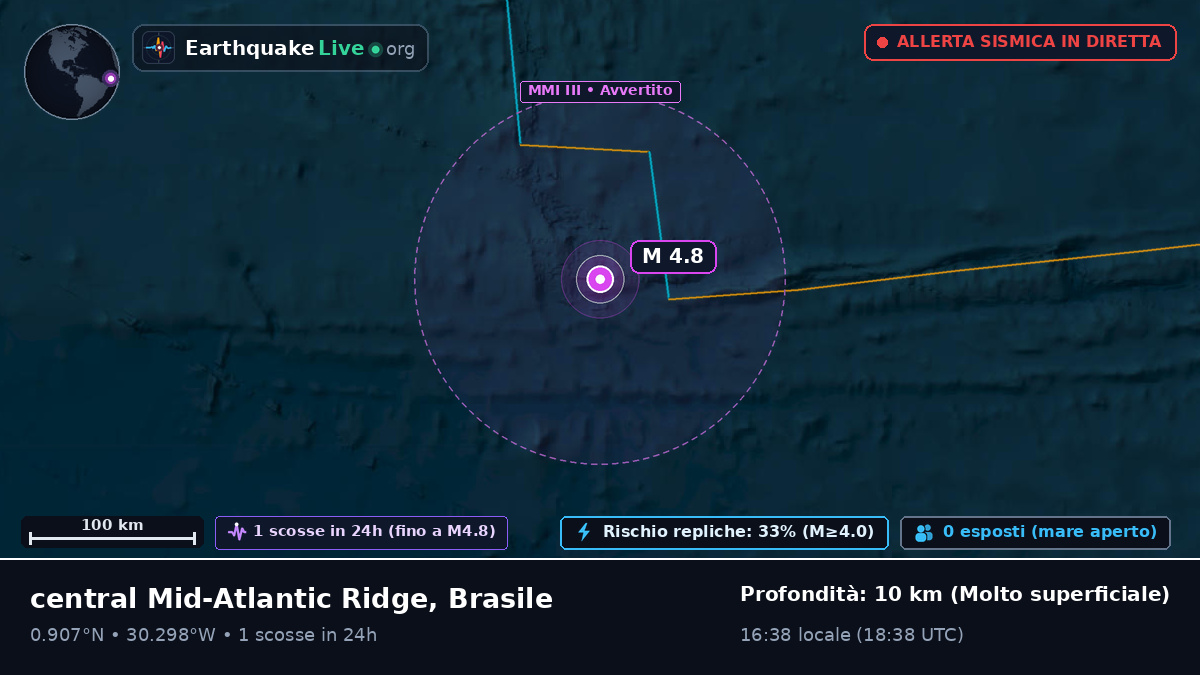 Oceano Atlantico settentrionale (Brasile)