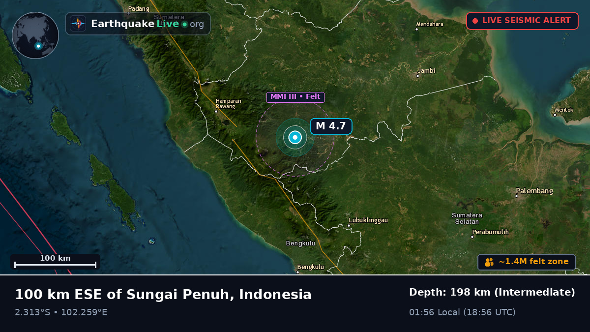 Jambi, Indonesia