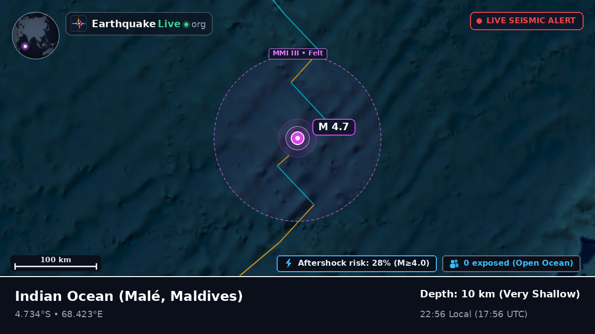 Indian Ocean (Maldives)