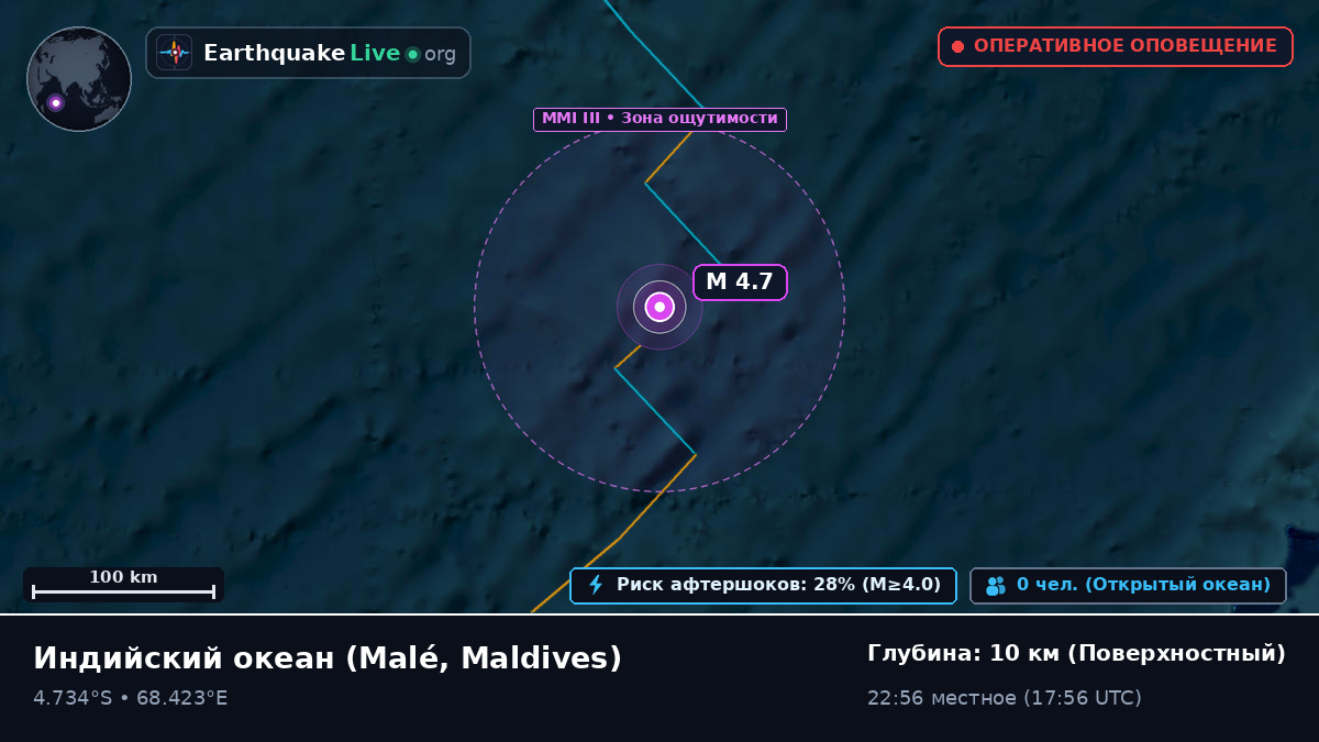 Индийский океан (Maldives)