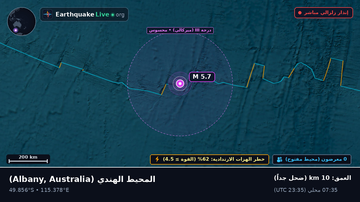 المحيط الهندي (Australia)