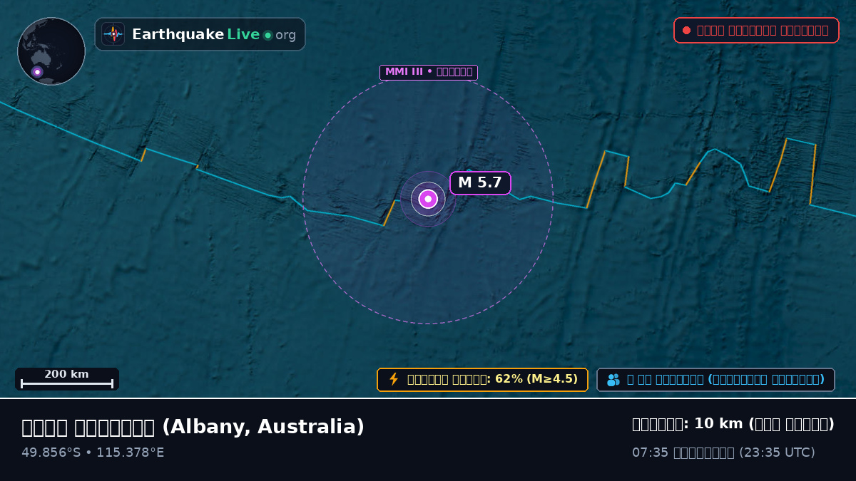 ভারত মহাসাগর (Australia)