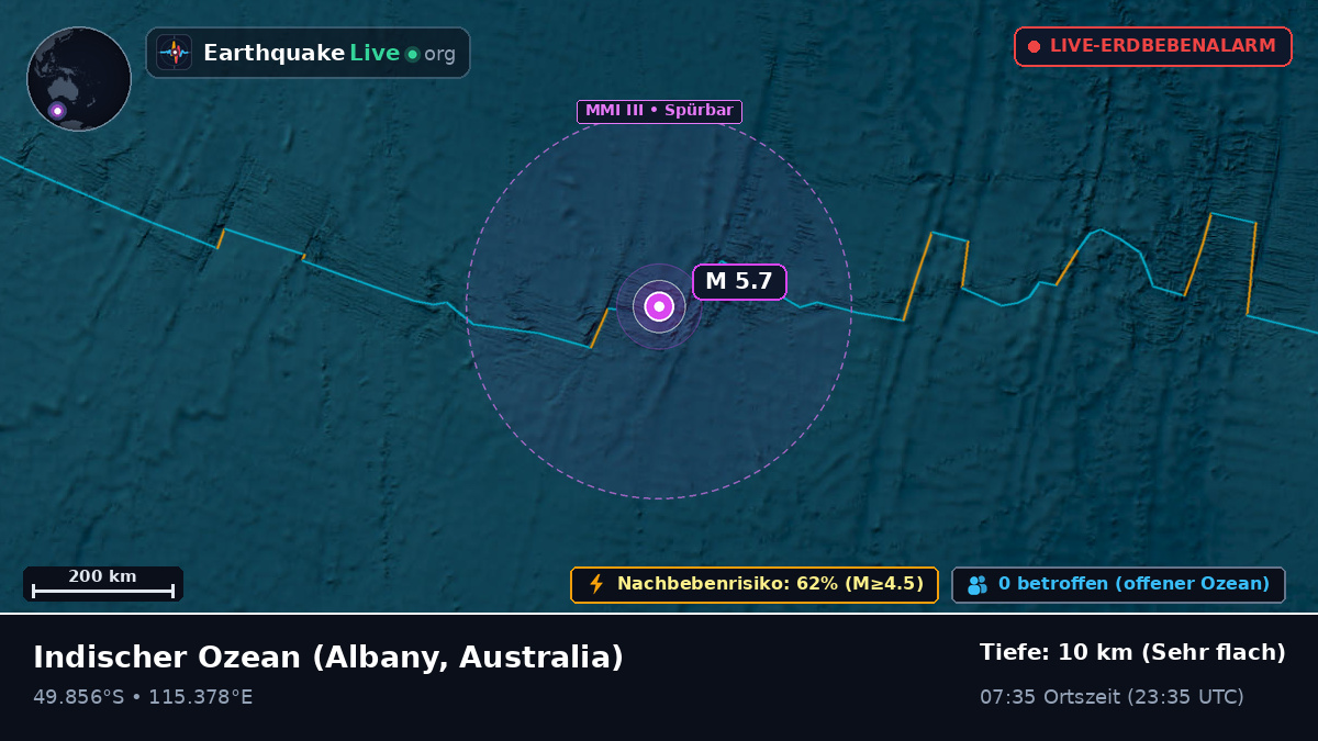 Indischer Ozean (Australia)
