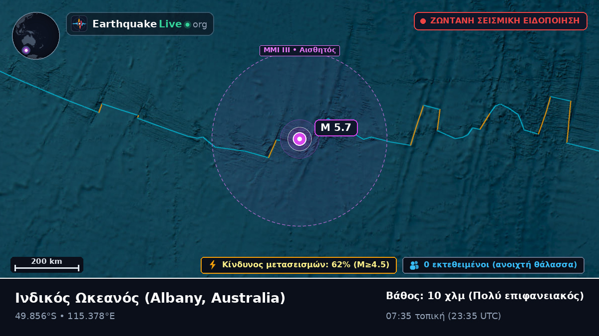 Ινδικός Ωκεανός (Australia)