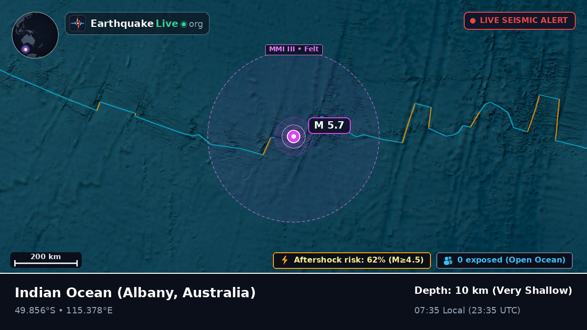 Indian Ocean (Australia)