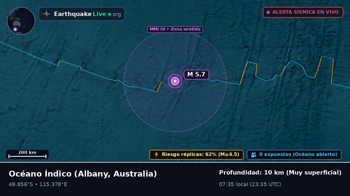 Océano Índico (Australia)