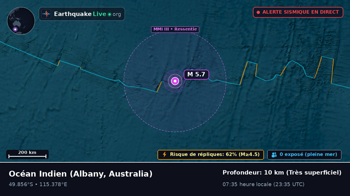 Océan Indien (Australia)