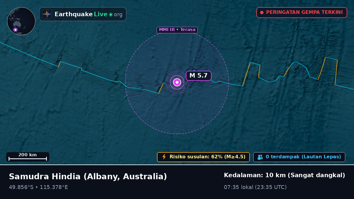 Samudra Hindia (Australia)