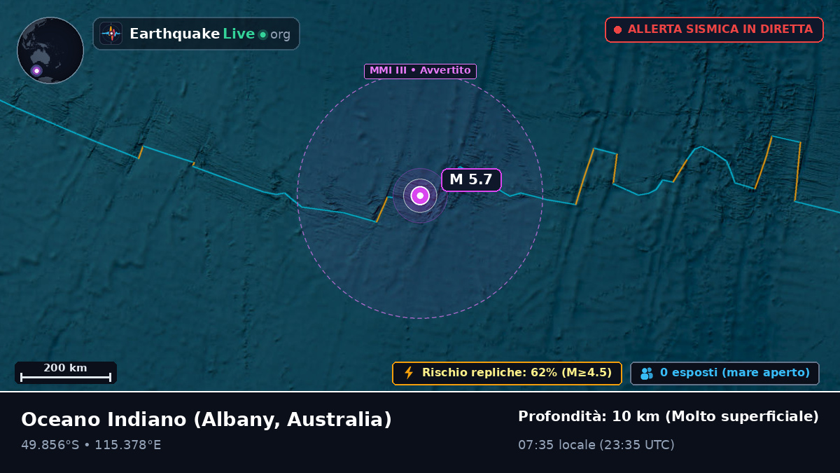 Oceano Indiano (Australia)