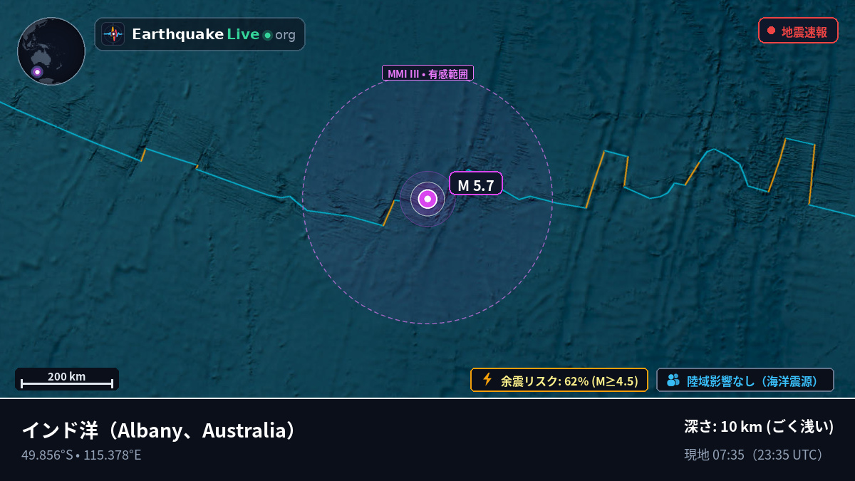 インド洋 (Australia)