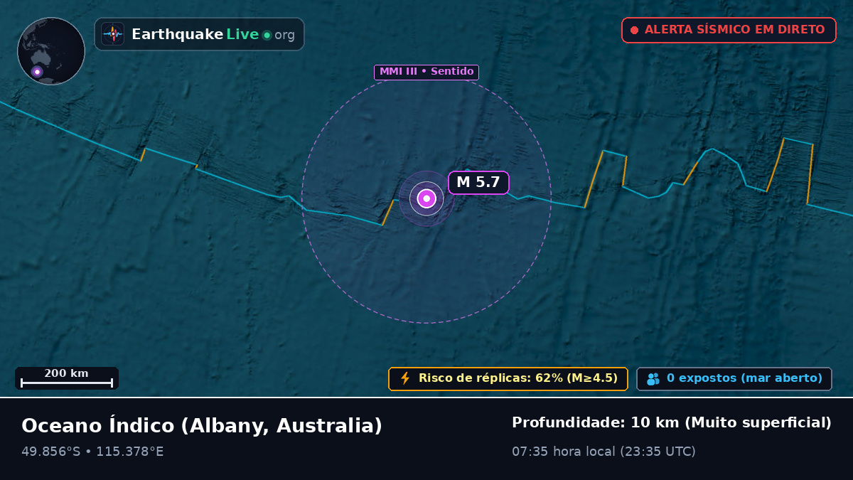 Oceano Índico (Australia)
