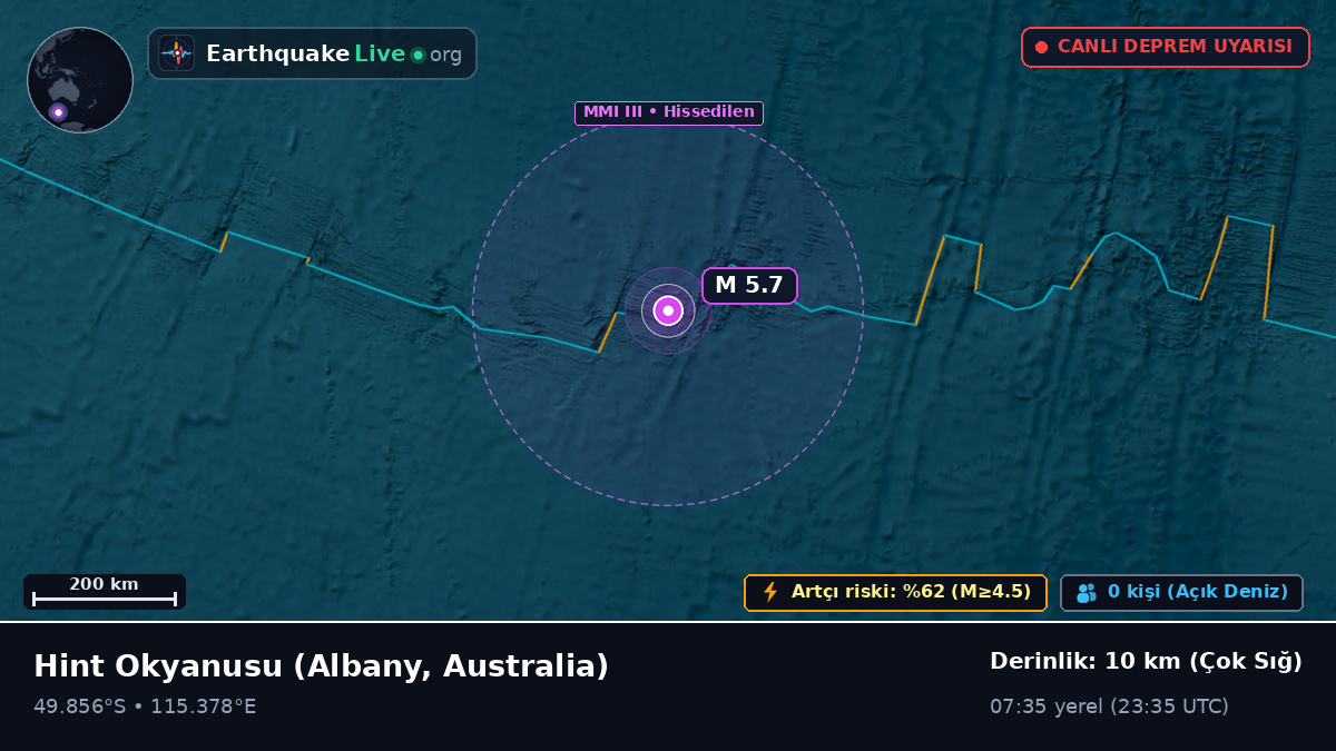 Hint Okyanusu (Australia)