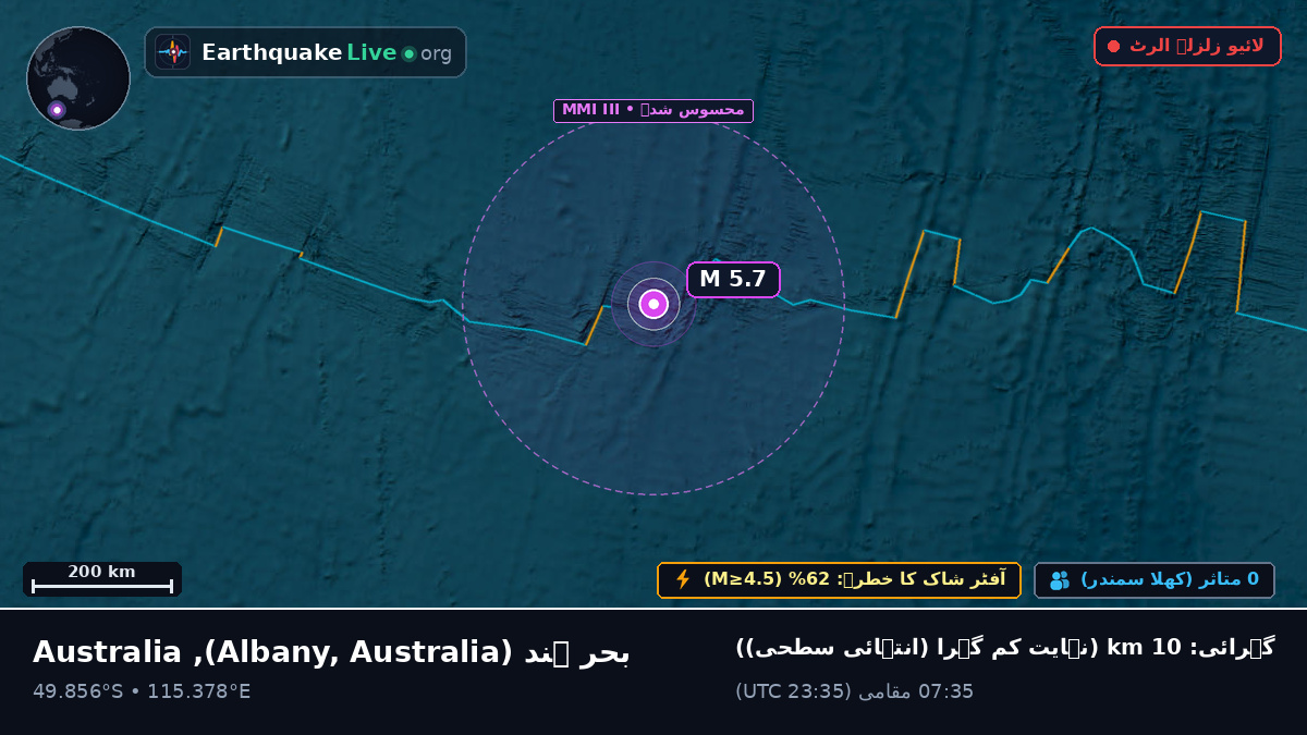 بحر ہند (Australia)