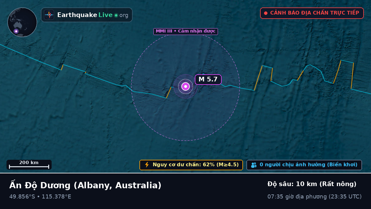 Ấn Độ Dương (Australia)