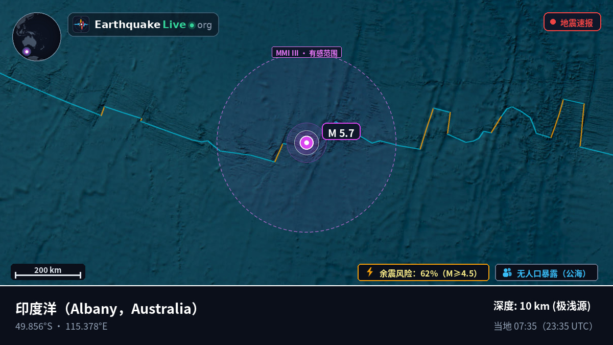 印度洋 (Australia)