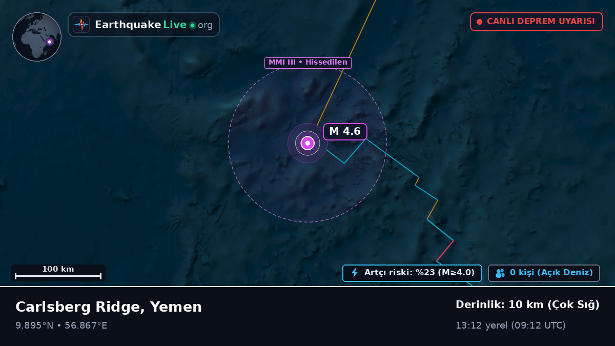 Hint Okyanusu (Yemen)