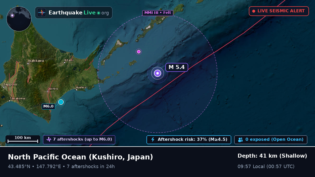 North Pacific Ocean (Japan)