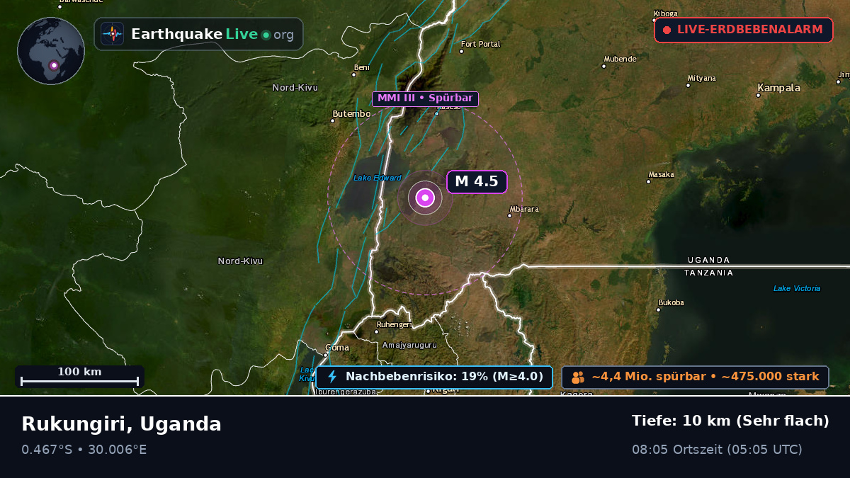 Ntungamo, Uganda