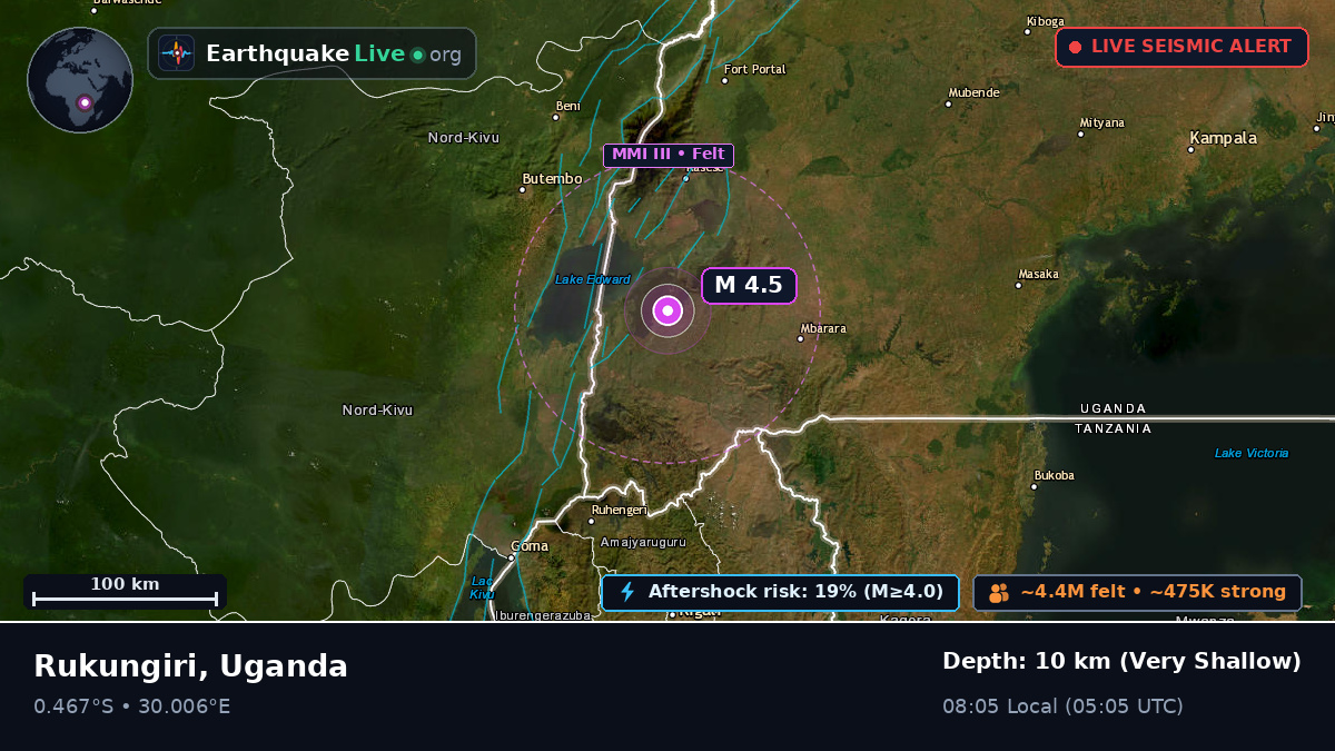 Ntungamo, Uganda