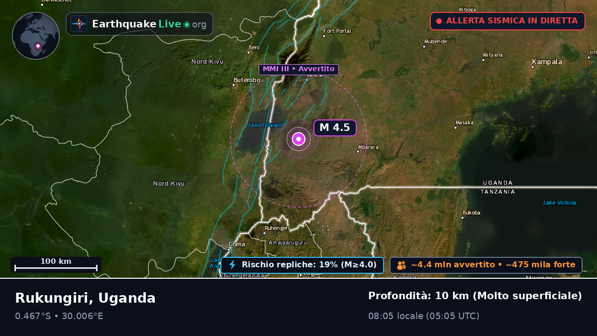 Ntungamo, Uganda