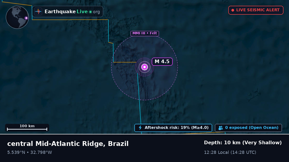 North Atlantic Ocean (Brazil)