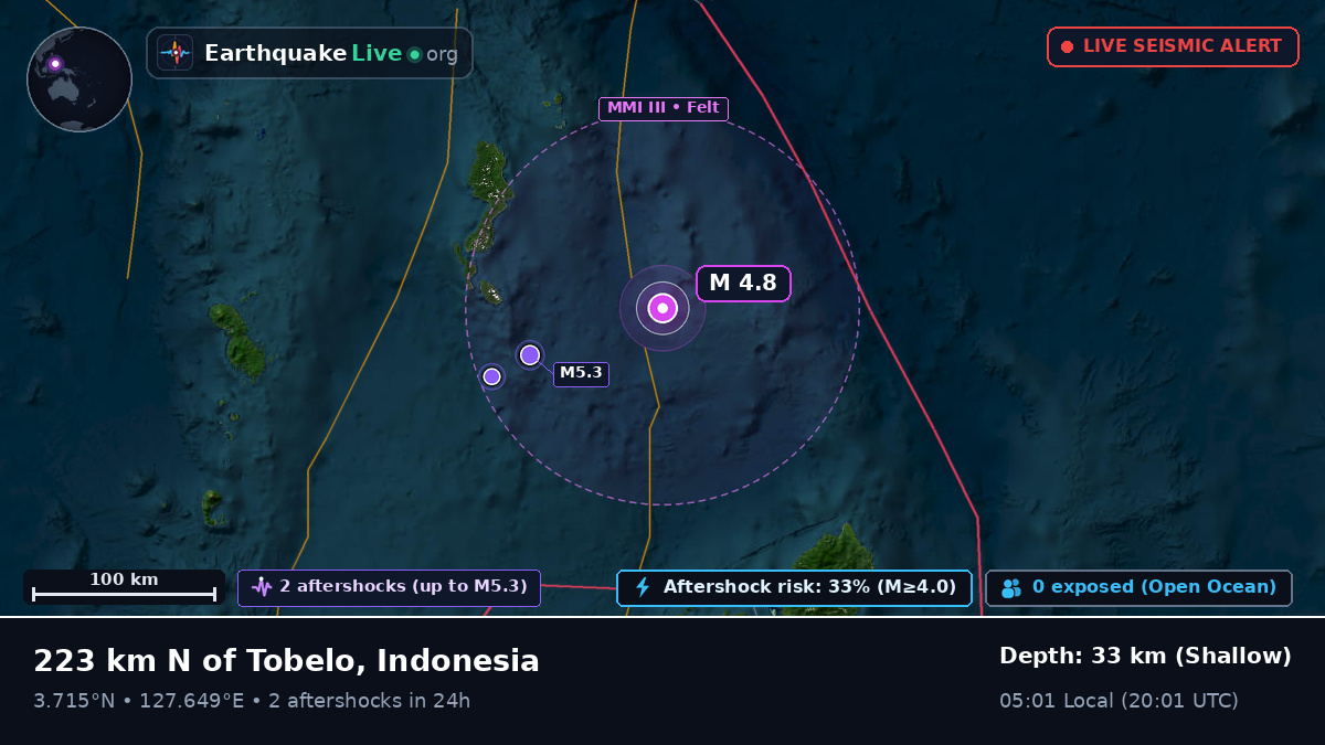 North Pacific Ocean (Indonesia)