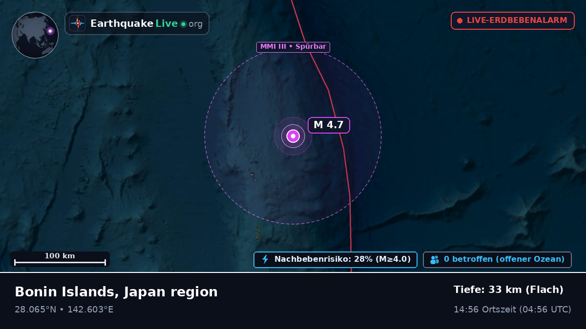 Nordpazifik (Japan)