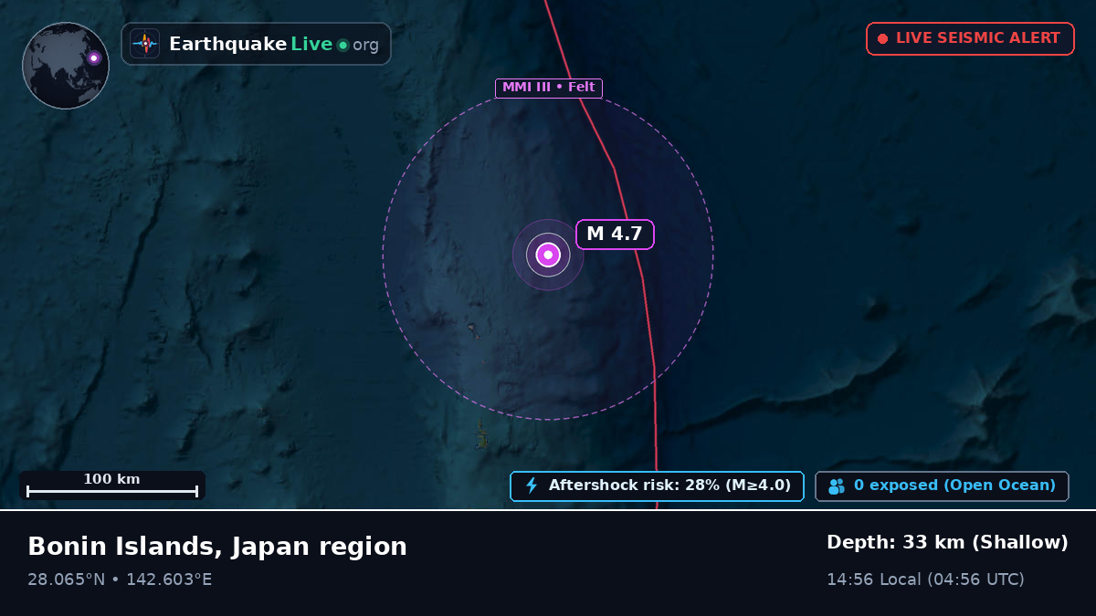 North Pacific Ocean (Japan)