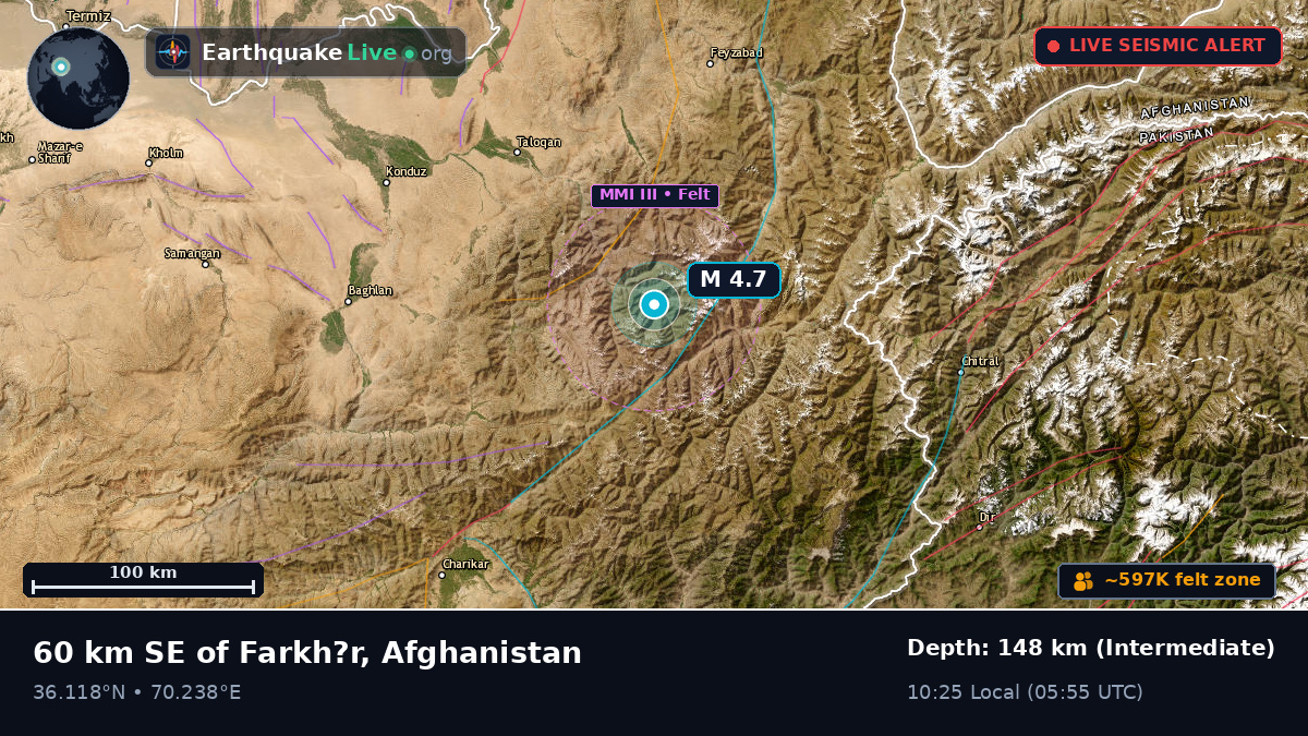 Takhar, Afghanistan