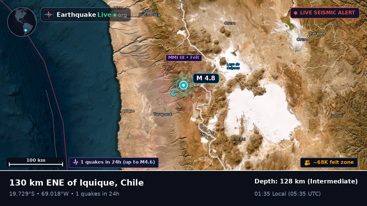 Tarapacá, Chile