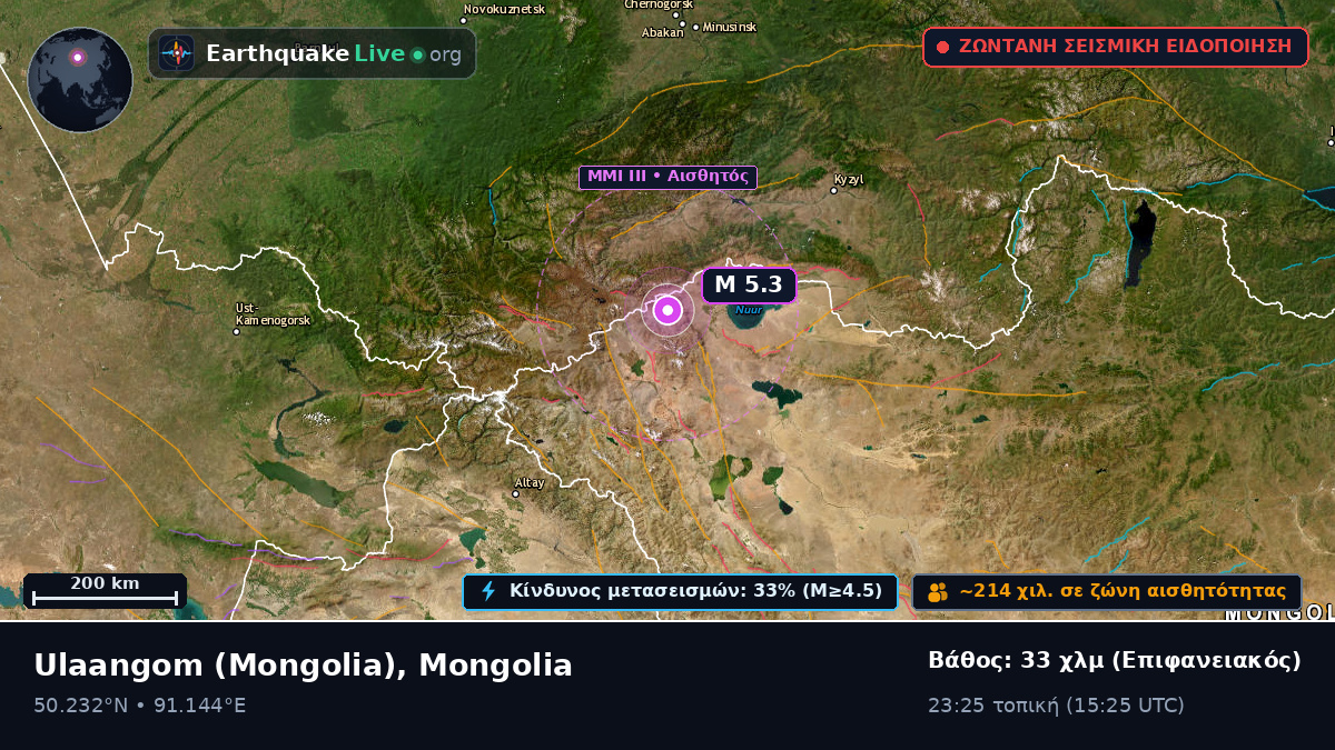Uvs, Mongolia