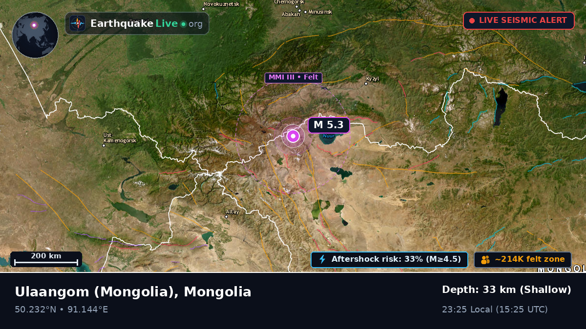 Uvs, Mongolia