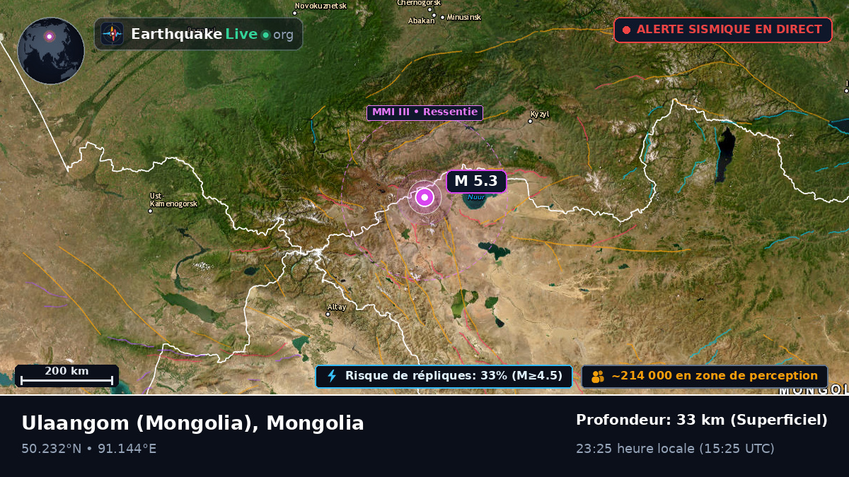 Uvs, Mongolia