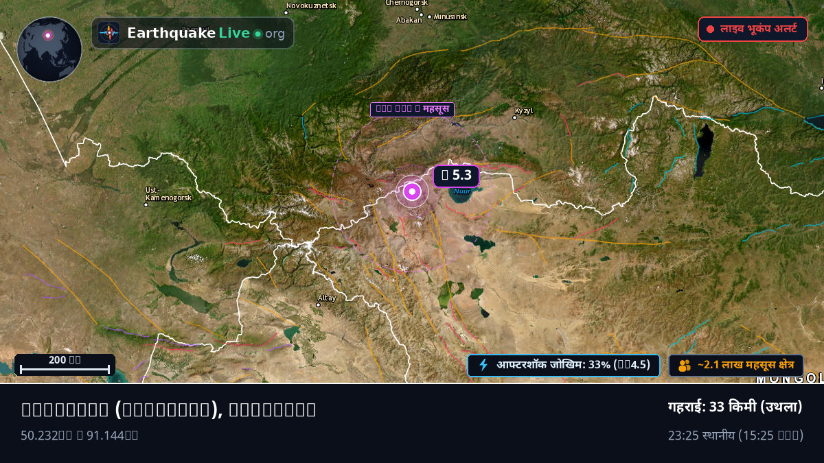 Uvs, Mongolia