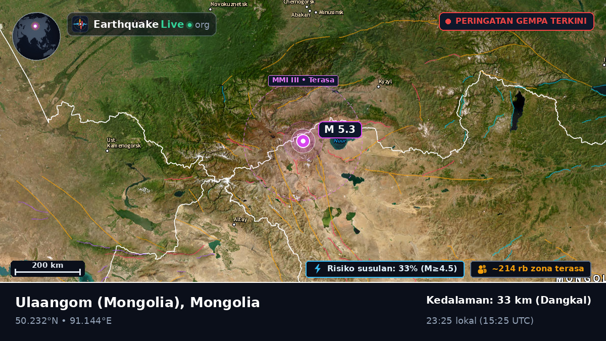 Uvs, Mongolia