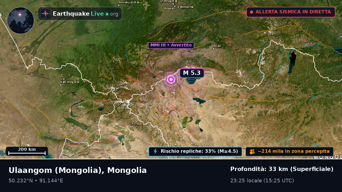 Uvs, Mongolia