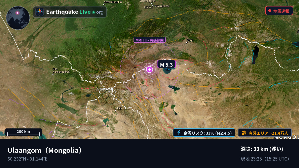 Uvs, Mongolia