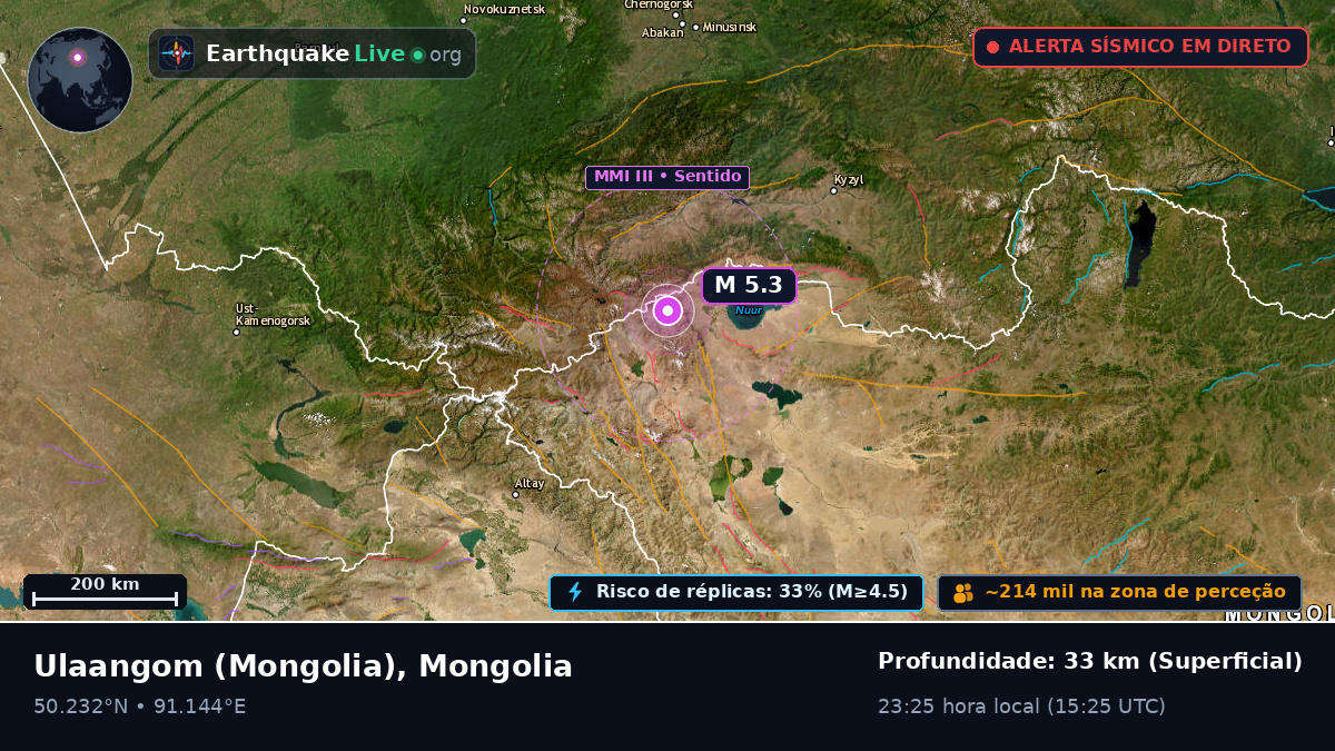 Uvs, Mongolia