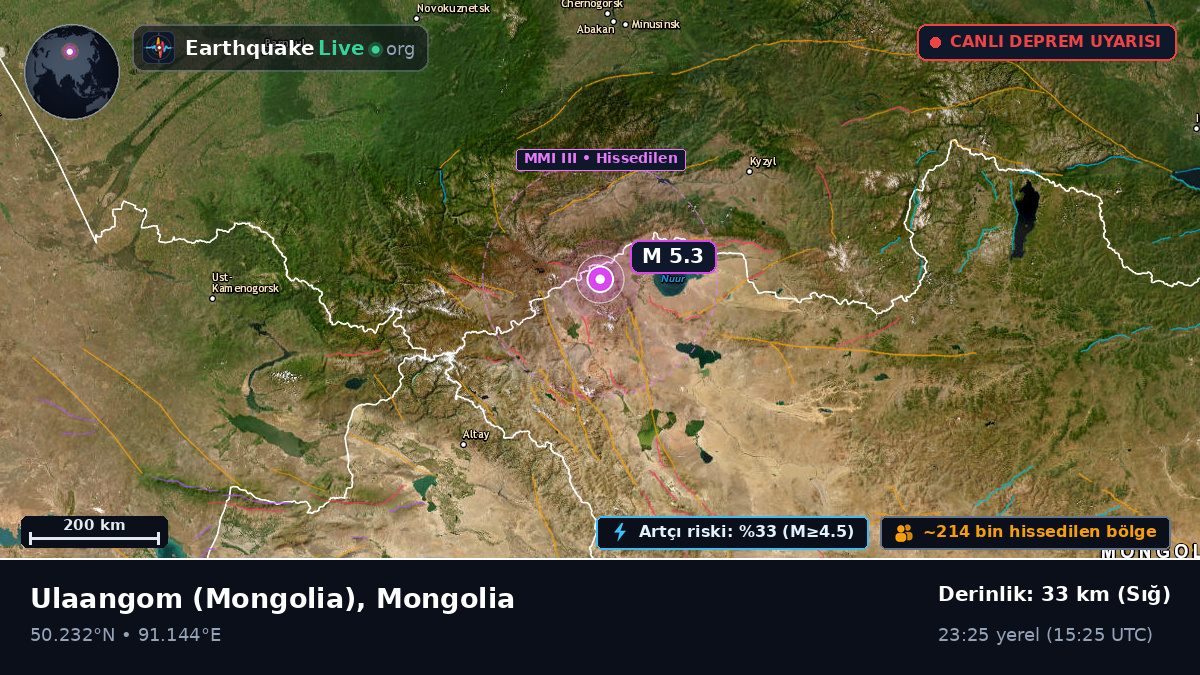 Uvs, Mongolia
