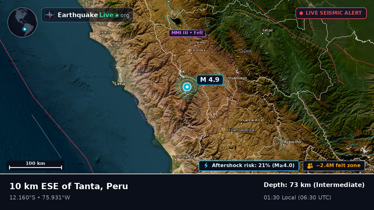Junín, Peru