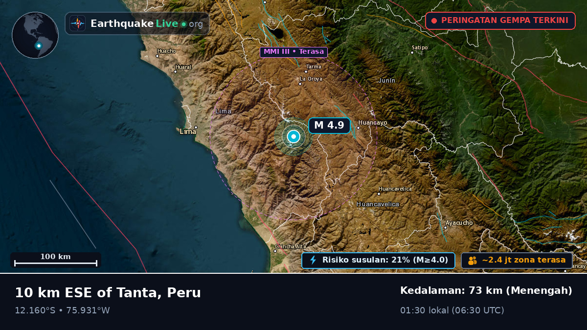 Junín, Peru