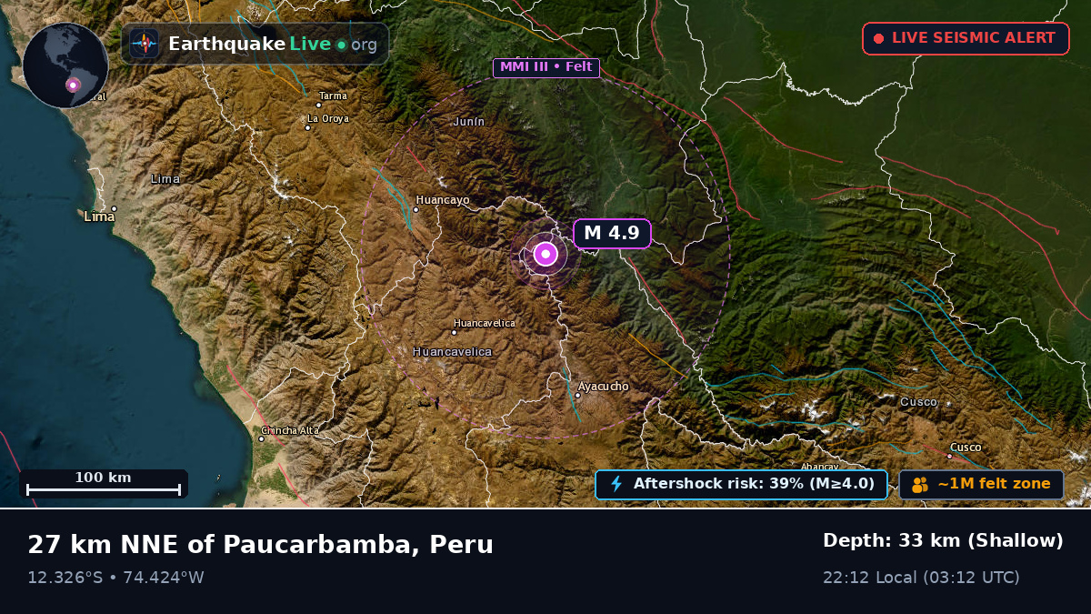 Junín, Peru
