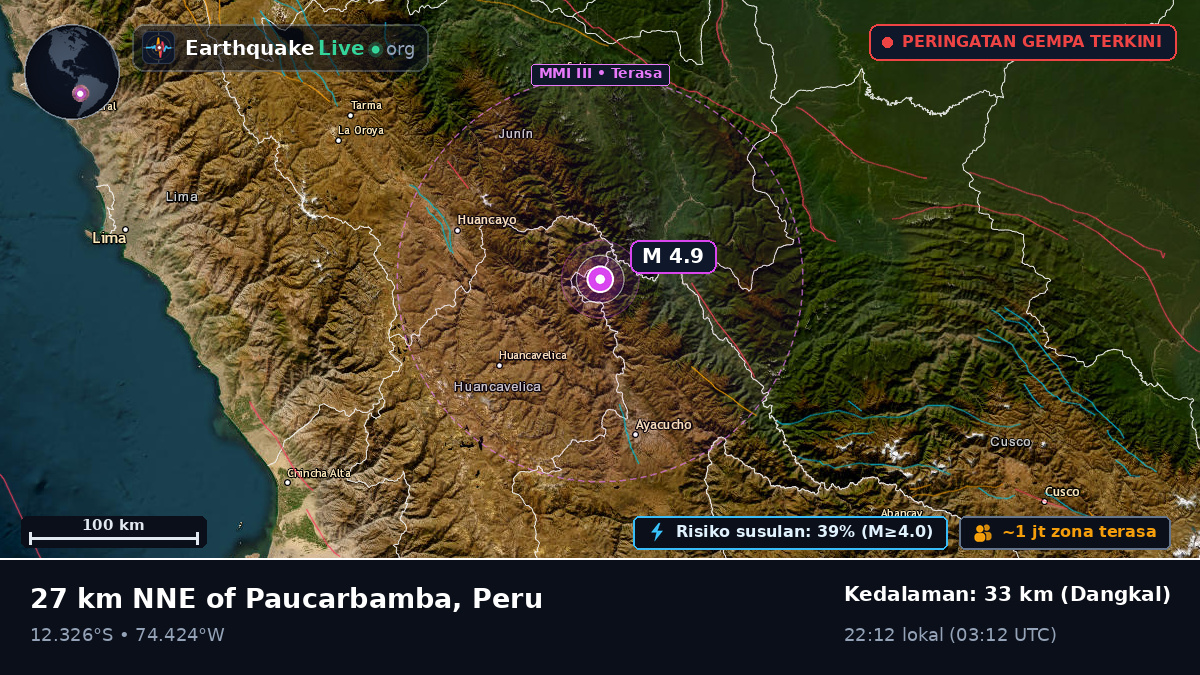 Junín, Peru