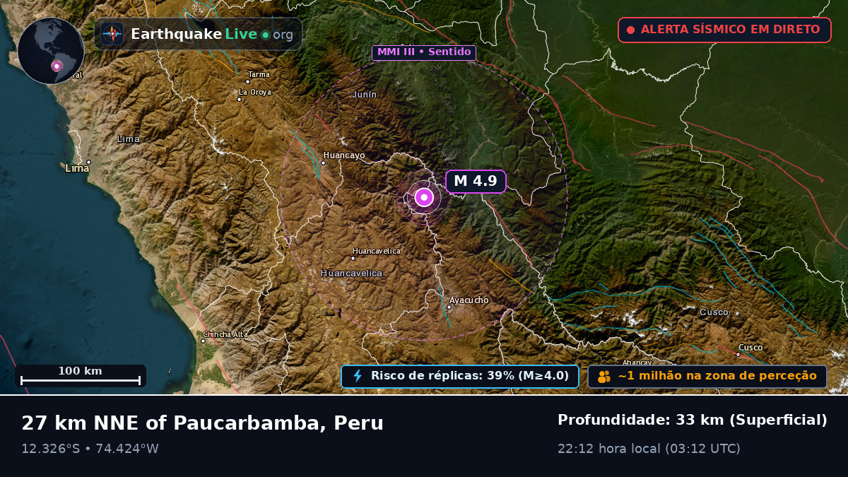 Junín, Peru